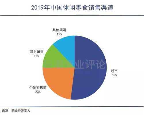 网红零食开始裸泳时代